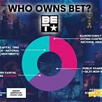 who owns bet network now